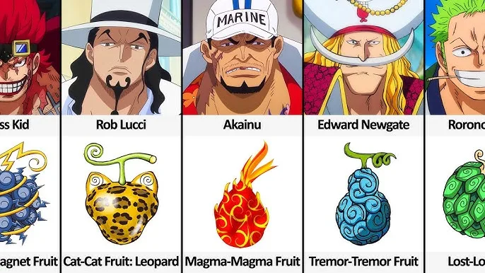 Preview: Devil Fruits Explained — Every Type, How They Work & the Strongest Fruits (Guides)
